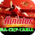 asia cup table Turbo Gaming App